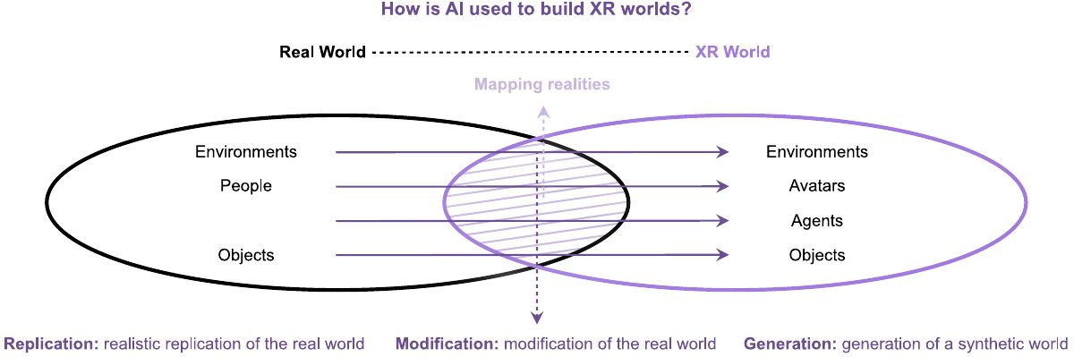 Figure from When XR and AI Meet (CHI 2023)